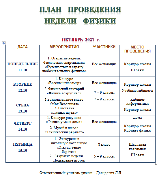 Неделя физики план. План проведения недели. Предметная неделя по физике. План проведения недели математики.